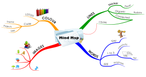 new-mind-map-simple-and-easy